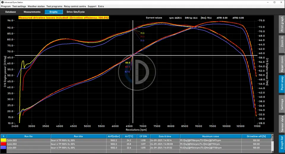 Advanced Dyno Station Graph with performance measurements and engine parameters